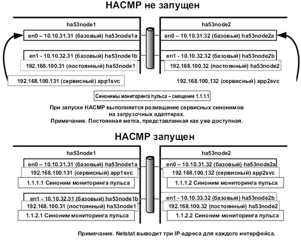 Мониторинг пульса через синонимы