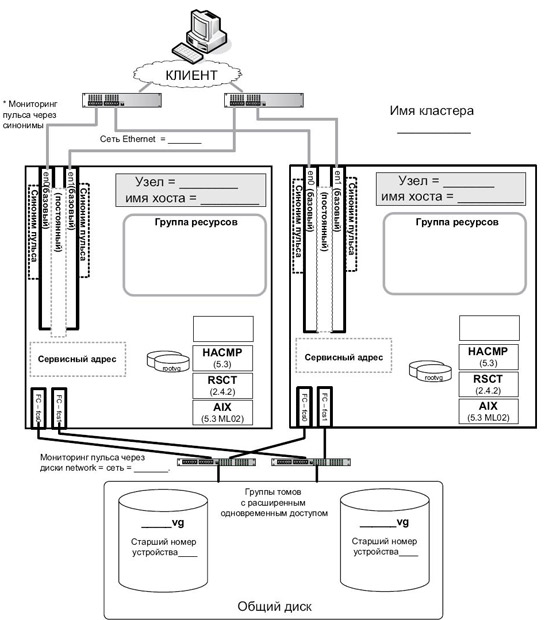 Образец схемы кластера