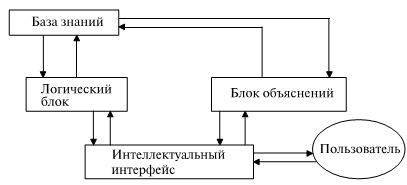 Общая схемаэкспертной системы