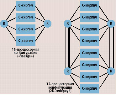 Одностоечные конфигурации с двусторонней топологией