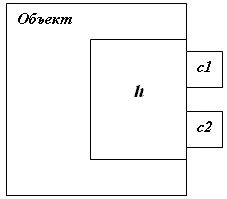 Объект с одним обработчиком для нескольких каналов