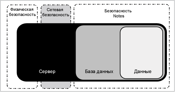 Сетевая безопасность