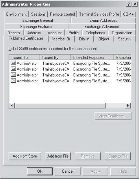 Вкладка Published Certificates в окне свойств пользователя