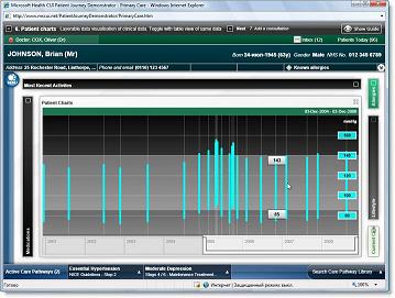   Модуль врача неотложной помощи http://www.mscui.net/PatientJourneyDemonstrator/PrimaryCare.htm