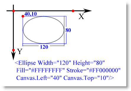 Элемент Ellipse 