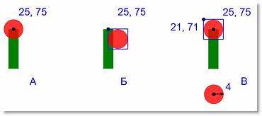  Расположение фигур. А – привязка к центральной точке, Б – привязка к верхнему левому углу, В – выравнивание фигур с привязкой к центральной точке 