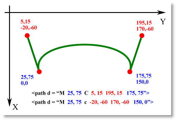  Абсолютные и относительные координаты для примеров 3.4.3 и 3.4.4 