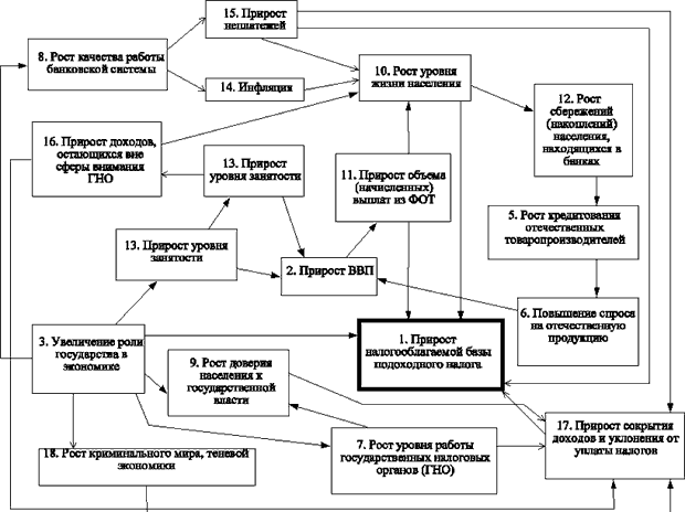 Модель НФЛ-18