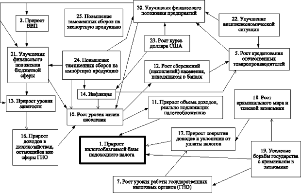 Модель НФЛ-19