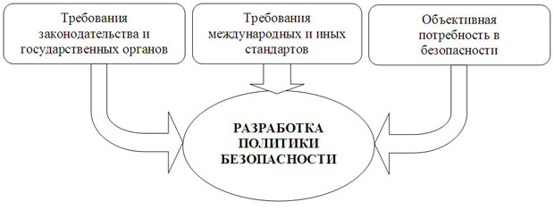 Предпосылки разработки политики безопасности предприятия