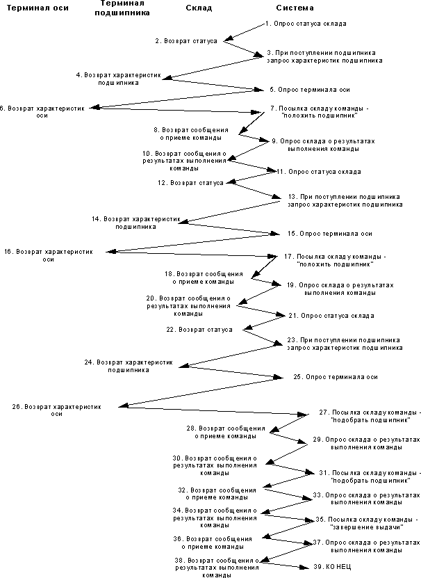 Пример use case