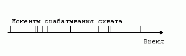 Тестовая последовательность сигналов датчика схвата