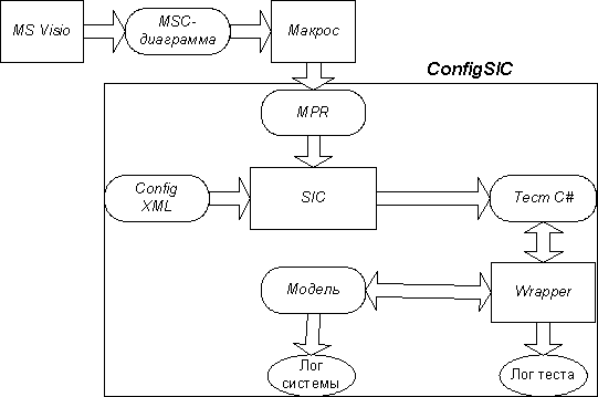 Система и ее окружение (автоматическая генерация)