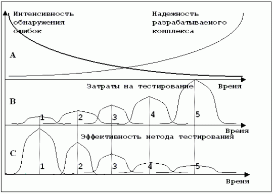 Издержки тестирования