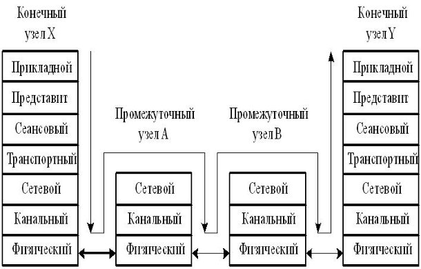 Передача сообщения по сети