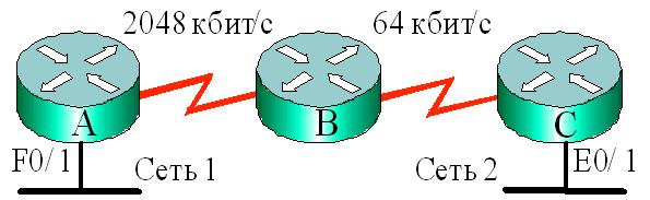 Метрика сети OSPF