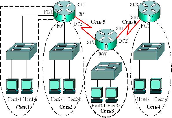 Пример составной сети OSPF