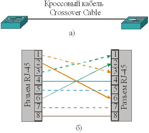 Кроссовый кабель