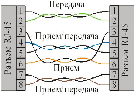 Четыре витых пары спецификации 100Base-Т4