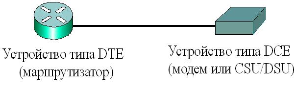 Устройства распределенных сетей