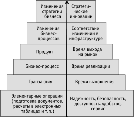 Оценка эффективности инвестиций в ИТ по методике TVO