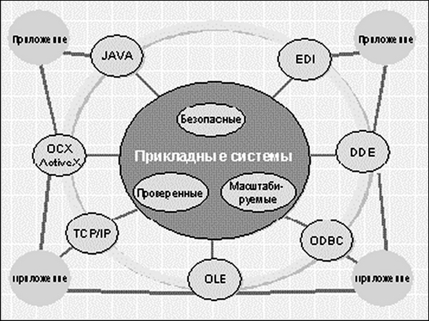  Открытое программное обеспечения для реализации  технологии CSRP 