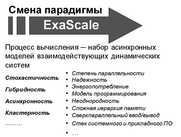  Смена вычислительно-информационной парадигмы 