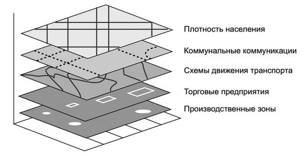 Тематические слои ГИС 