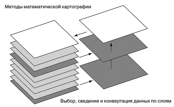  Трансформация слоев и конвертирование данных из одного формата в другой 