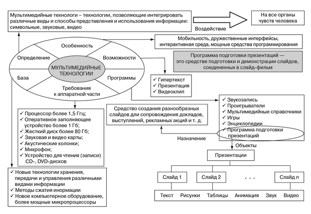  Мультимедийная среда 