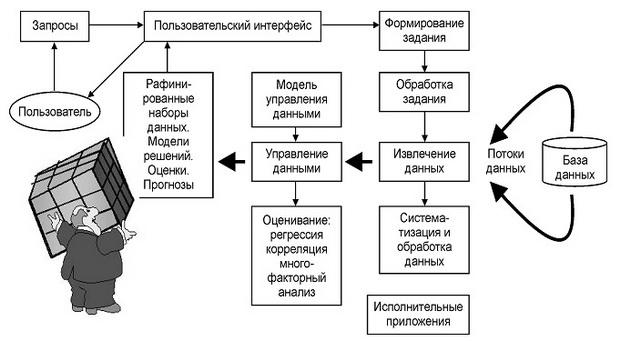  Аналитическая ИС извлечения, обработки данных  и представления информации 