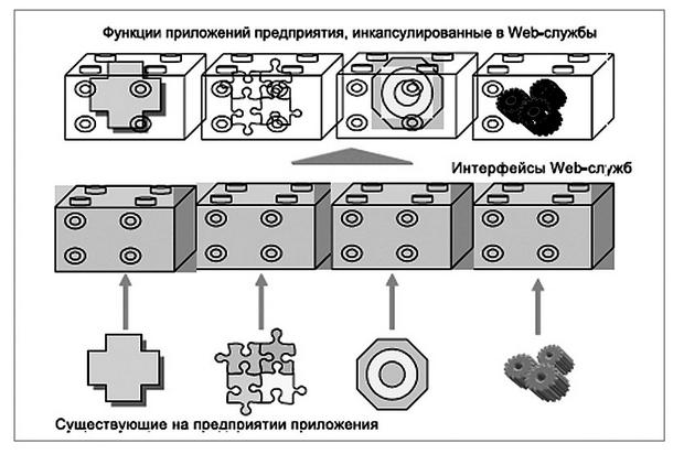  Схема доступа с использованием Web-служб 