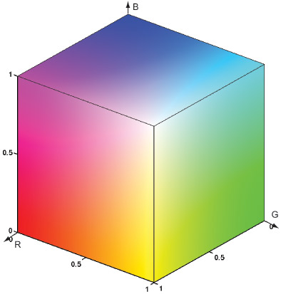 Цветовая модель RGB.