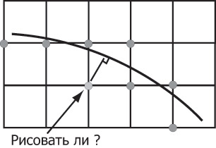 Изображение кривых на растре.