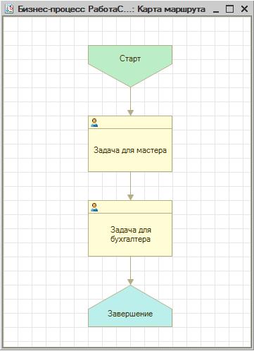 Карта маршрута бизнес-процесса 