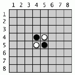 The starting Reversi board has two white tiles and two black tiles.