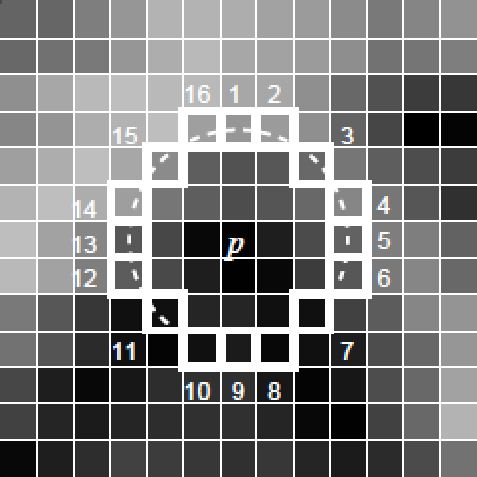 Рабочая окрестность пикселя при использовании FAST детектора