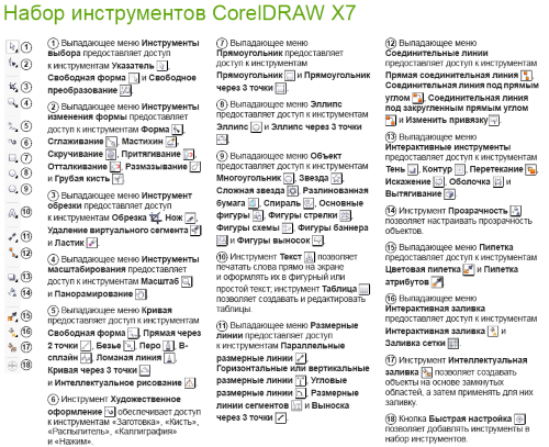 Набор инструментов программы