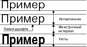  Пояснение термина "интерлиньяж"