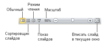 Инструменты просмотра и изменения масштаба документа