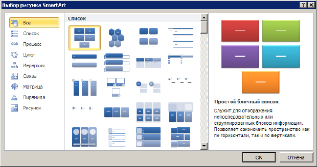 Диалоговое окно Выбор рисунка SmartArt