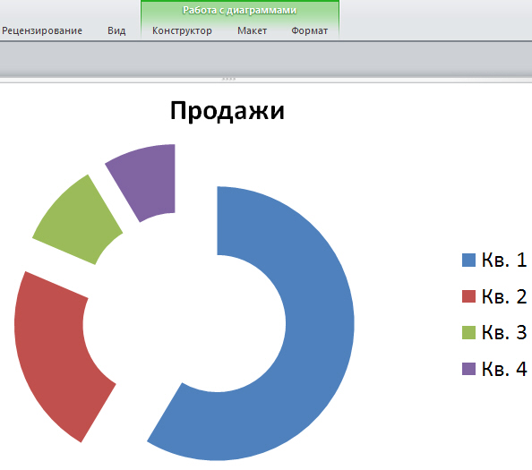 Цветом выделена группа инструментов для форматирования диаграммы