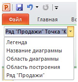 В списке пять объектов форматирования