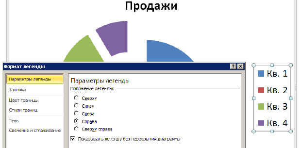 Формат легенды диаграммы