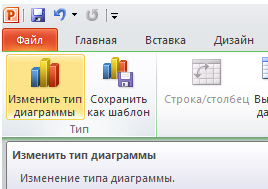 Группа Тип для изменения типа диаграммы