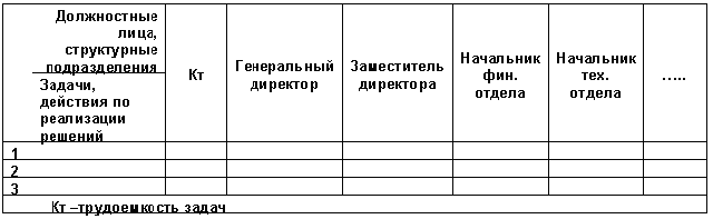 Схема матрицы распределения ответственности