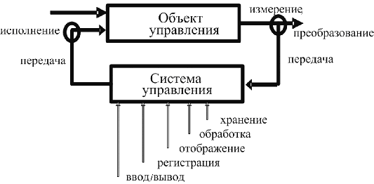 Техническое обеспечение ИС