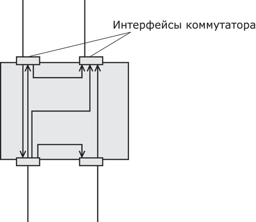 Коммутатор.