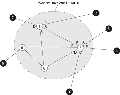 Коммутационная сеть.