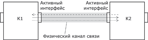 Один полудуплексный канал.